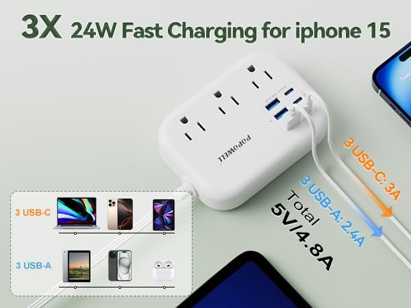 6 USB Power Strip- Travel Power Strip with 3 Outlets and 6 USB(3 USB C) 24W/4.8A Charging Ports for iPhone 15, 3 FT Small Extension Cord, Slim Flat Plug for Cruise Ship Essential, Office Dorm, White.