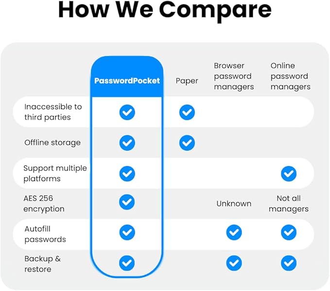 Offline Password Keeper – Secure Bluetooth Drive with Autofill, Store 1,000 Credentials, Military-Grade Encryption for Safe Password Management (White)