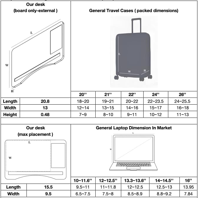 Lap desks for Adults,Adjustable Laptop Desk with Pillow Cushion,Fits up to 16'', Portable Laptop Desk for Bed/Couch/Car, Extra Large Lap Desk with Detachable Cushions, Travel Lap Desk,Dorm Essentials