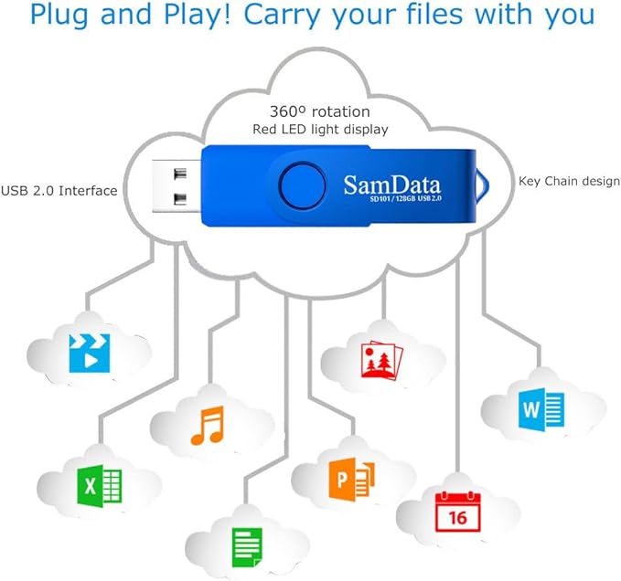 128GB USB Flash Drives 2 Pack 128GB Thumb Drives Memory Stick Jump Drive with LED Light for Storage and Backup (2 Colors: Black Blue)