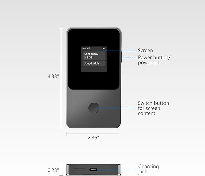 Global Travel Mobile Hotspot Device 4G Pocket Router No Roaming fee Built-in SIM Card No Need Physical Card No Contract 150 Countries Travel Portable WiFi Hotspot 300GB for US