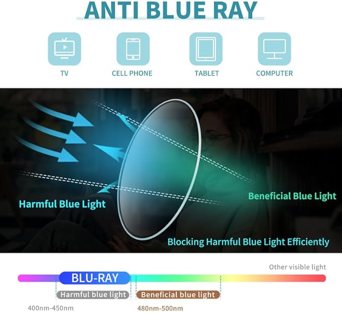 Reading Glasses for Women Men, 0.0 to 4.0 Strength, Lightweight Blue Light Blocking Readers with Spring Hinges (4-Pack) –Anti Eyestrain/UV Ray Eyeglasses/Trendy Classic/Fashion Frame (2.25x)