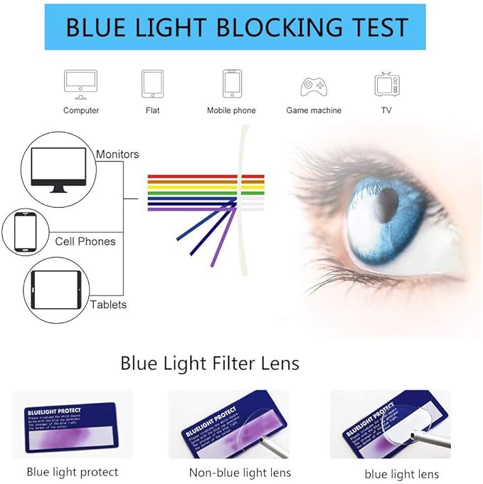 Henotin 5-Pack Reading Glasses Blue Light Blocking Anti Eyestrain Computer Reading Glasses for Women and Men Readers (5 Pack blue, 0.00, Diopters)