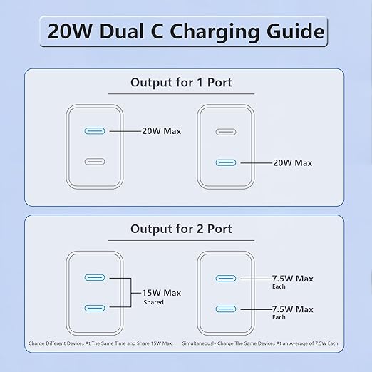 Extra Long 10FT for iPhone 17 Air 16e 15 Charger Fast Charging, Dual Port PD Power Adapter Fast C Charging Block with 10Feet USB C to C Cable Cord for iPhone 16 15 Pro Max/16 Pro/15/15 Plus/iPad,2Sets