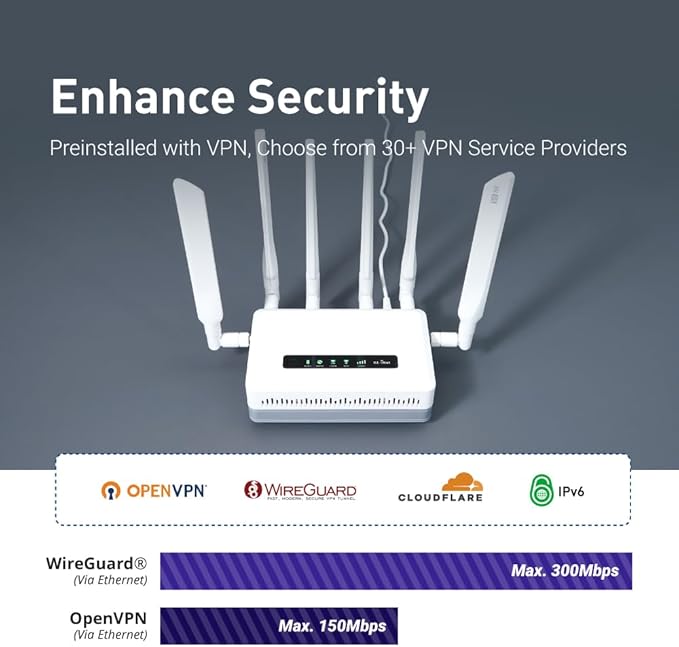 GL.iNet GL-XE3000 (Puli AX) 5G Router with Dual SIM Card Slot, Wi-Fi 6 Cellular Routers, Built-in Battery, Multi-WAN, VPN, OpenWrt, Secure 5G Router for Office, Retail, Events, Business