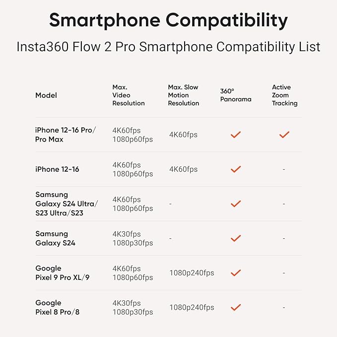 Insta360 Flow 2 Pro Ultimate AI Bundle – Foldable AI Phone Gimbal Stabilizer for iPhone/Android, Apple DockKit, MagSafe Mount, Multi-Person/Any App/360° Pan Tracking, Built-in Tripod/Selfie Stick