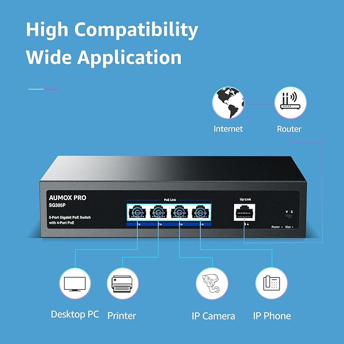 5 Port Gigabit PoE Switch,AUMOX PRO SG305P 4 Port PoE Gigabit Ethernet Unmanaged with 1 Uplink Gigabit Ports 78W,Plug and Play,Sturdy Metal Fanless Vlan Network Switch 802.3af/at,Desktop or Wall Mount
