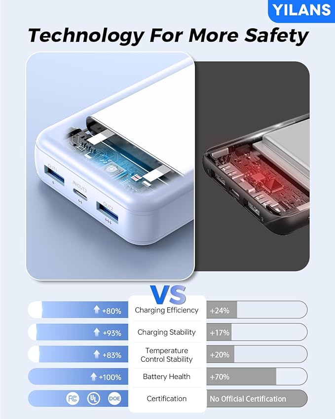 Portable Charger, 42800mAh Power Bank Built-in Cable, 22.5W PD USB C in & Out Fast Charging, External Battery Pack with 6 Output & 2 Input, Travel Phone Charger for iPhone 16/15/14/13/12(Blue)