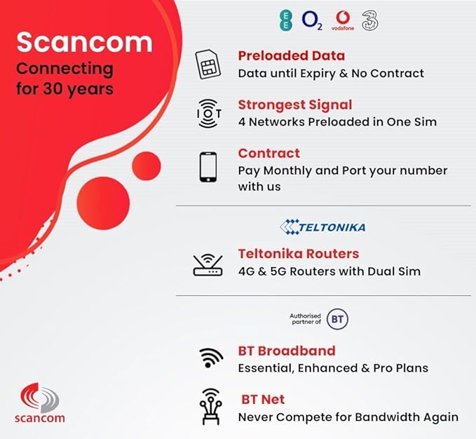 25GB Global Roaming Vodafone Data Sim Card - Perfect for Unlocked Devices - Activate When You Receive The SIM - Roaming for 30 Days in 55 Countries (Europe, USA & More)