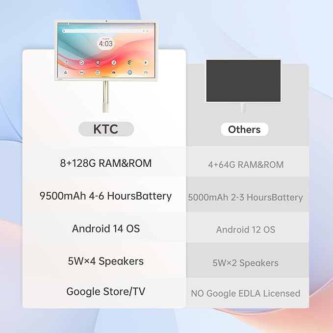 KTC 27 Inch MegPad Portable TV Touchscreen Monitor 1080p, Android 14 EDLA Certification with Camera, 9500mAh Built-in Battery, Remote Control
