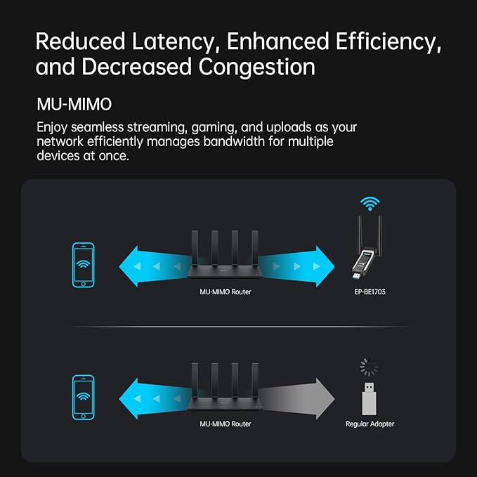 EDUP USB WiFi 7 Adapter BE6500 Wireless Network Card IEEE 802.11be Tri-Band 6GHz/5GHz/2.4GHz for Desktop PC Laptop, Wireless Netword Card for Gaming, Compatible with Windows 11/10