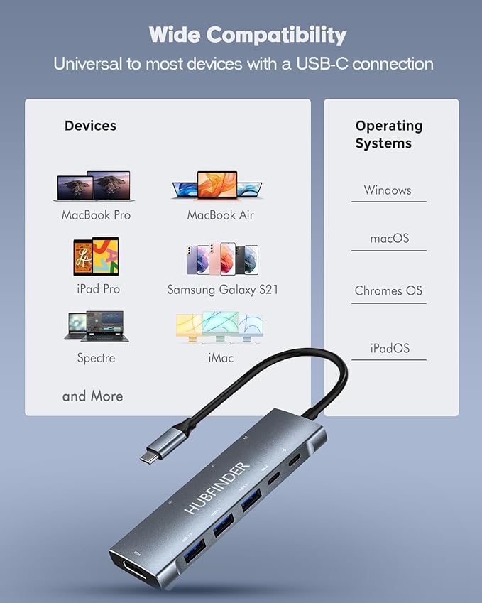 USB C Hub, HUBFINDER 9 in 1 Multiport Adapter with 100W Power Delivery,4K HDMI Output,3 USB3.0 and USB-C 5 Gbps Data Ports,SD/TF Card Reader,3.5mm Headphone Jack,for MacBook Air, MacBook Pro,iPad Pro