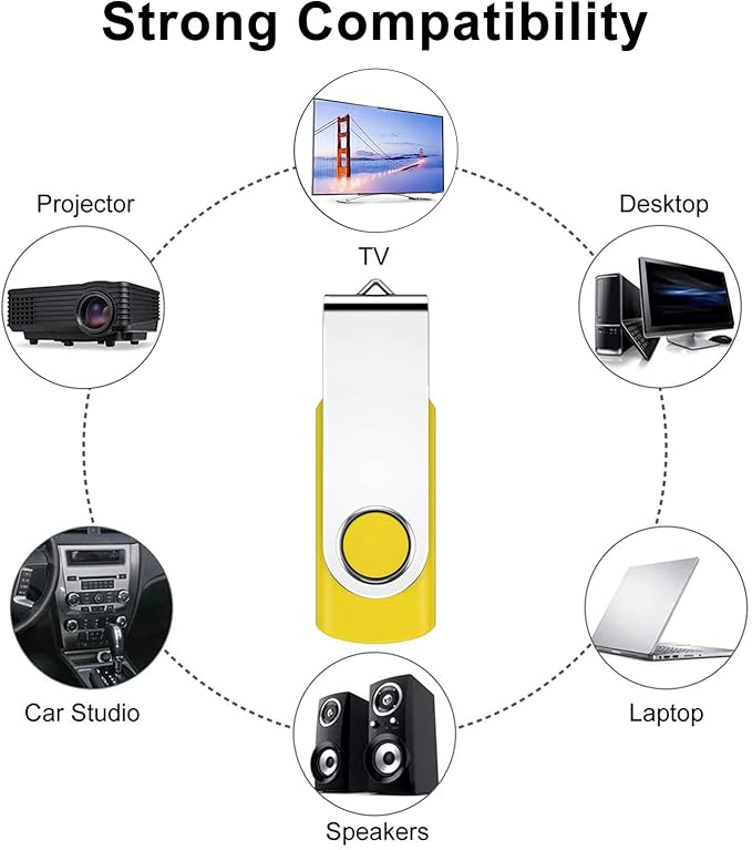 64GB Flash Drives 5 Pack, Alihelan USB Flash Drive USB 2.0 Thumb Drive Swivel Memory Stick U Disk Jump Drive Zip Drive for Data Storage(5 Mixed Colors: Black Red Purple Yellow White, 64G)