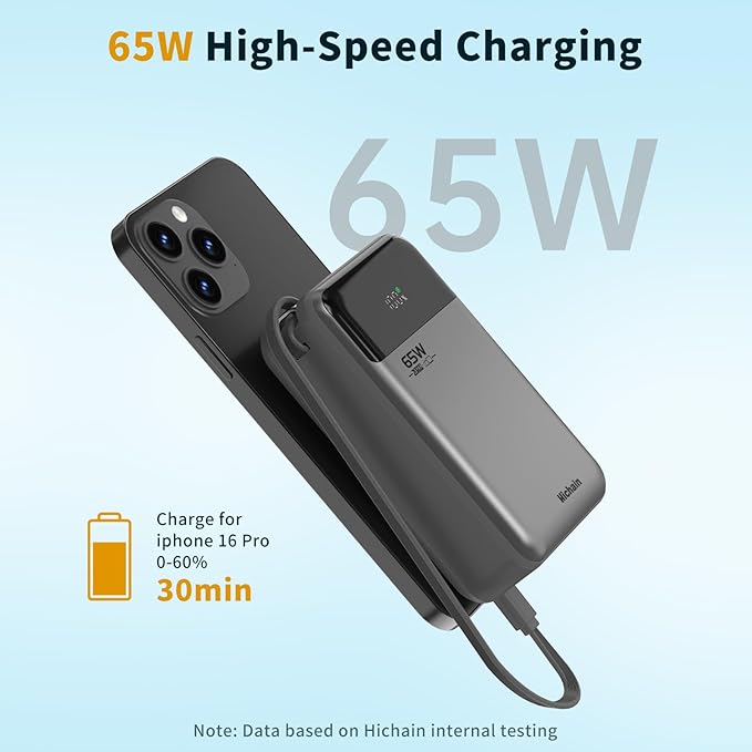 Hichain Laptop Power Bank 65W 20000mAh Portable Charger with Built-in USB-C Cable, 3-Port Fast Charging Battery Pack for MacBook iPhone 17 16/15 Series Android Switch Travel Essential Gray