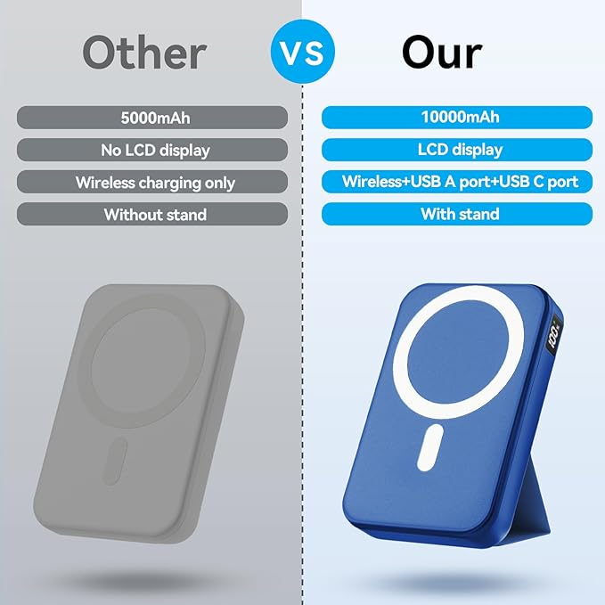 Magnetic Power Bank, 10000mAh Wireless Portable Charger with 20W USB-C Fast Charging, Foldable Stand & LED Display Battery Pack, Compatible with iPhone 16/15/14/13/12, Blue