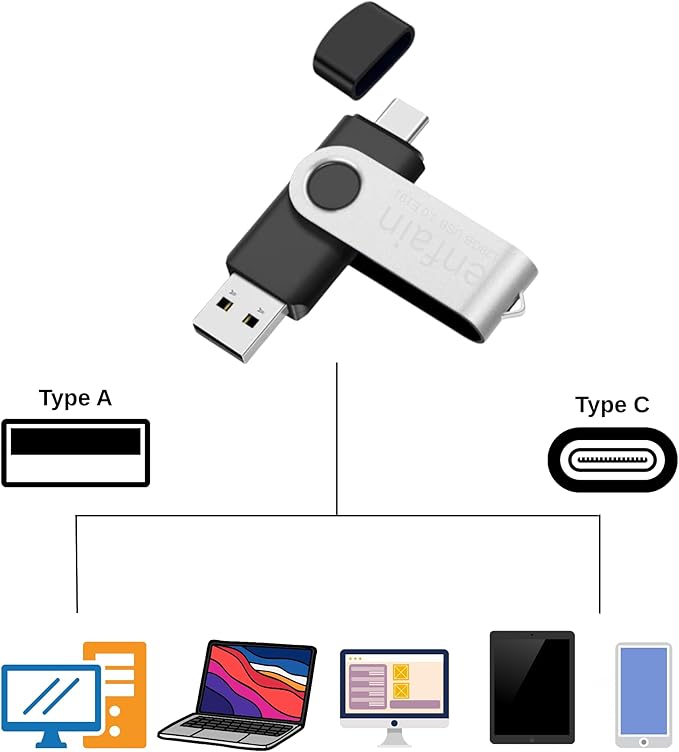 128GB Dual USB Type-C & USB 3.0 Flash Drive – Swivel Design, High-Speed, Portable Memory Stick for Phones, Laptops & PCs (Black, 1 Pack)