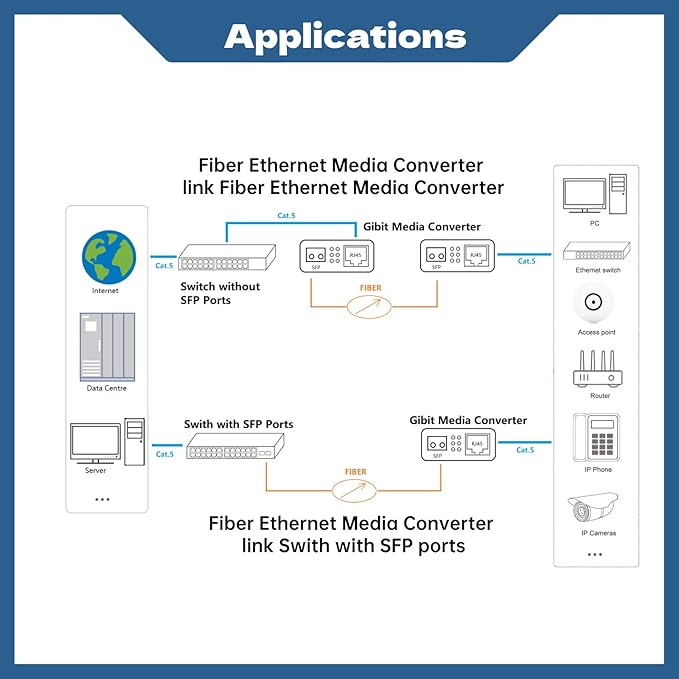 1 Pair Fiber Ethernet Media Converter, Includes 1 Pair 1.25G Single-Mode Single-Fiber SFP Transceiver, Gigabit SFP to RJ45 Converter with 1000BASE-SX SFP to LC Module (WDM 1310&1550nm, Up to 30KM)