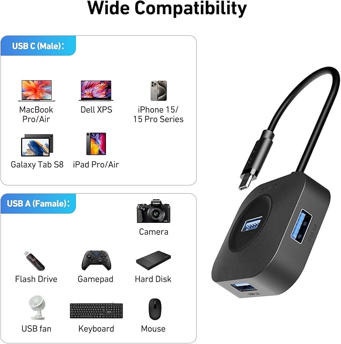 BENFEI USB C Hub, 4 Ports USB 3.0 Hub with 5Gbps Data Transfer, USB C Splitter for Type C MacBook, Mac Pro, iMac, Surface, XPS, Flash Drive, Mobile HDD