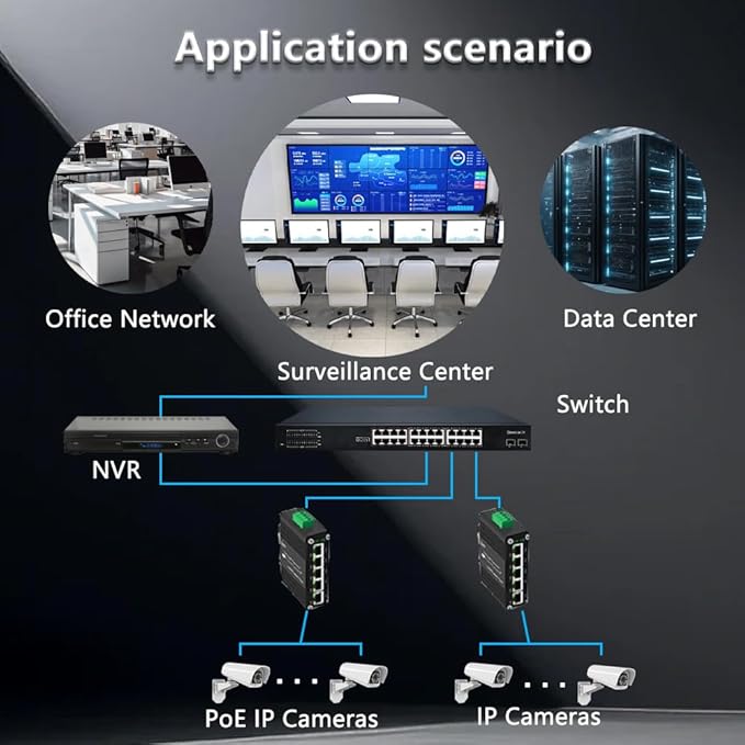 Mini Industrial Managed 5 Port Gigabit PoE Switch, IEEE 802.3af/at 120W Total PoE Budget, Smart Web Management with QoS, VLAN, Port Mirroring & Loop Detection, Rugged Industrial Design -40ยฐC to 80ยฐC