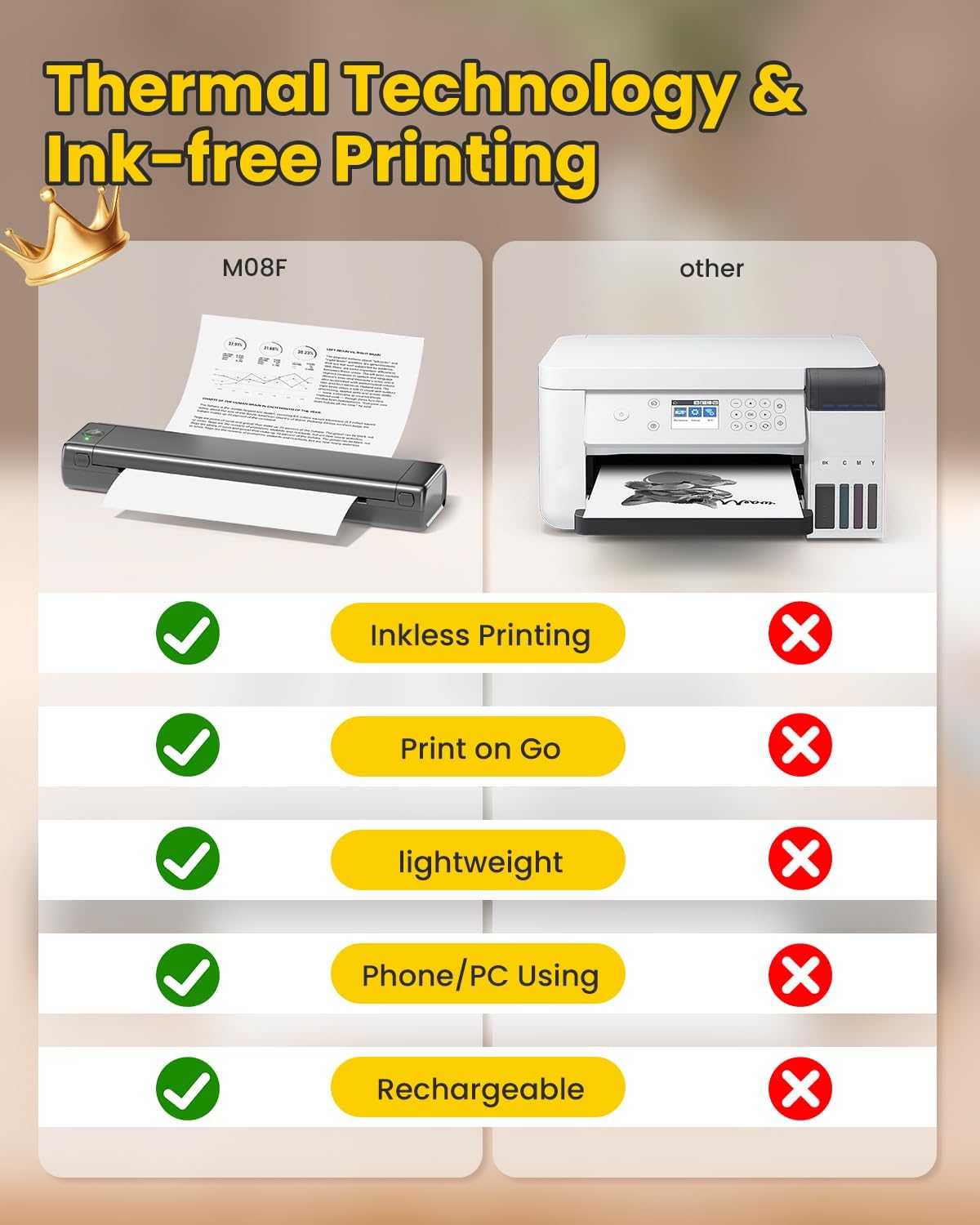 Phomemo Portable Printers Wireless for Travel, M08F Thermal Bluetooth Printer Support for 8.5"x11" US Letter, Small Inkless Printer Compatible with iOS, Android, Laptop for Car, Office, Home