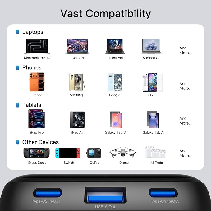 2025 Laptop Portable Charger Power Bank, 26800mAh 65W Compact USB C Laptop Power Bank, PD QC Fast Charging 3-Output Battery Pack for MacBook iPad Tablet Steam Deck iPhone 17 16 15 14 Samsung S24