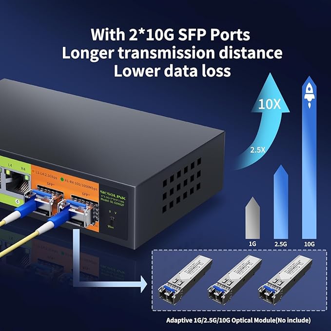 6 Port 2.5Gb Network Switch, 4x2.5G RJ45, 2x10G SFP+, Muti-gigabit, Unmanaged, Metal Case, 60G Bandwidth, Fanless, Compatible with 2.5gbe NAS, PC, AP