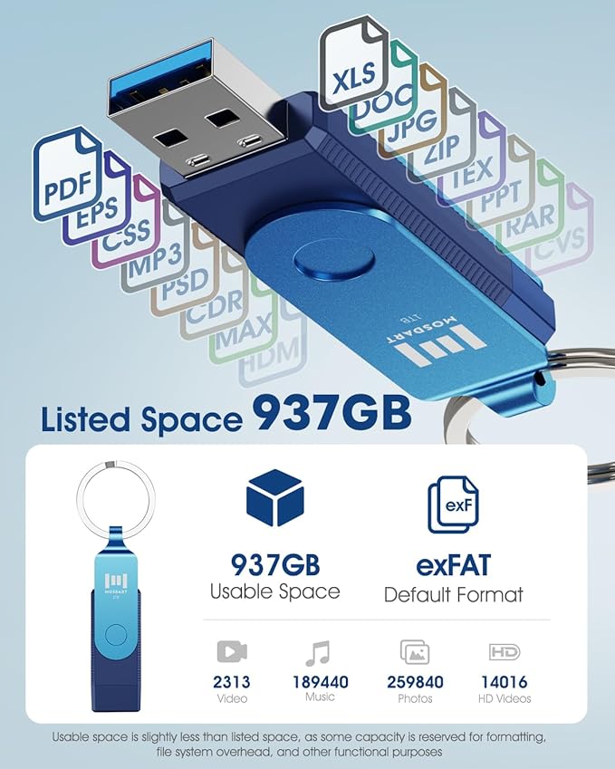 MOSDART 1TB Dual USB C Flash Drive, Speed Up to 150MB/S Type C 3.1 Thumb Drive with Keychain, for iPhone 15 and 16, Android Phone, iPad, MacBook, and Laptops, Navy Blue