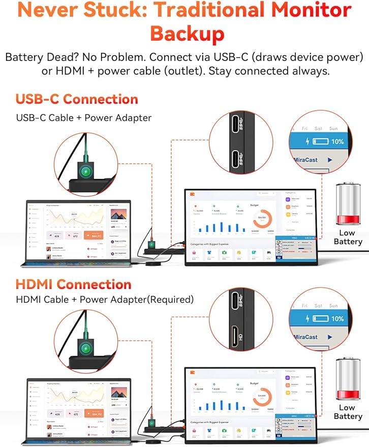 Wireless Portable Monitor Battery-Powered, Support AirPlay Miracast, 15.6" 1080P IPS Monitor USB-C HDMI External Display, 2nd Screen for Laptop MacBook PC Phone Tablet, w/Built-in Battery(4- 5H)