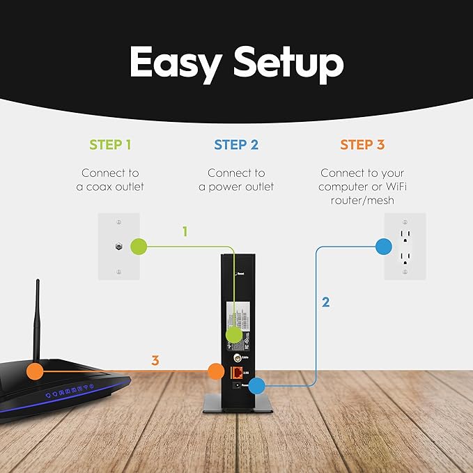 Hitron CODA56 Multi-Gigabit DOCSIS 3.1 Modem (Black) | 2.5 Gbps Max Internet Speeds | Certified with Xfinity, Charter Spectrum, Cox | 2.5 Gbps Cable Modem ONLY | No Built-in WiFi