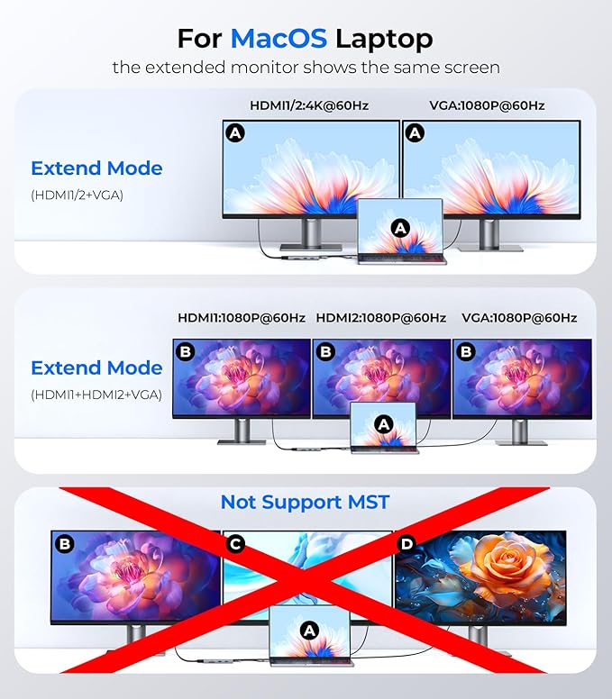 GIISSMO USB C Docking Station 3 Monitors HDMI Adapter for Dell HP Lenovo, 9 in 1 Laptop Docking Station 3 Monitors USB C Hub with 2 HDMI 4K Ports + VGA + 100W PD Charging + 3 USB + SD/TF Card Reader