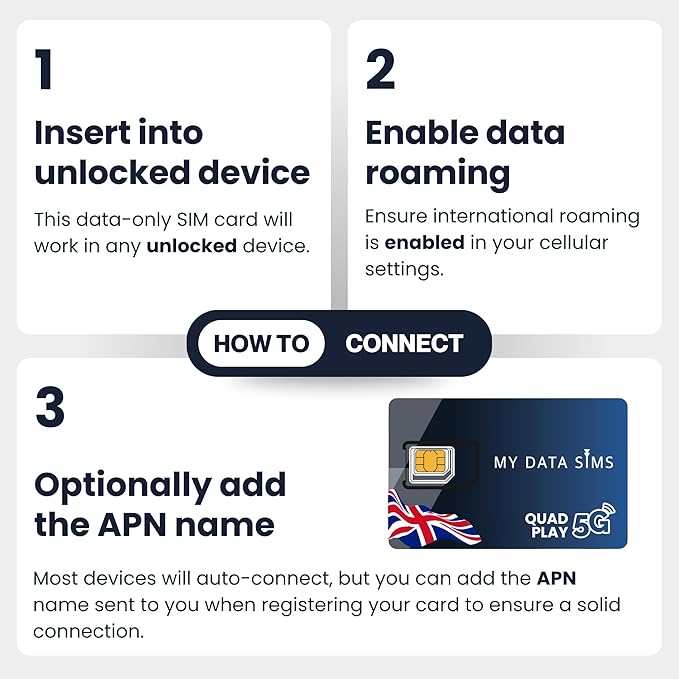Quad Play 36 GB / 12 Months IoT SIM Card for Unlocked Security, Solar & Hunting Trail Game Cameras, Data Only USA SIM, 4G/5G on AT&T, T-Mobile, Verizon & US Cellular, Triple Cut 3-in-1