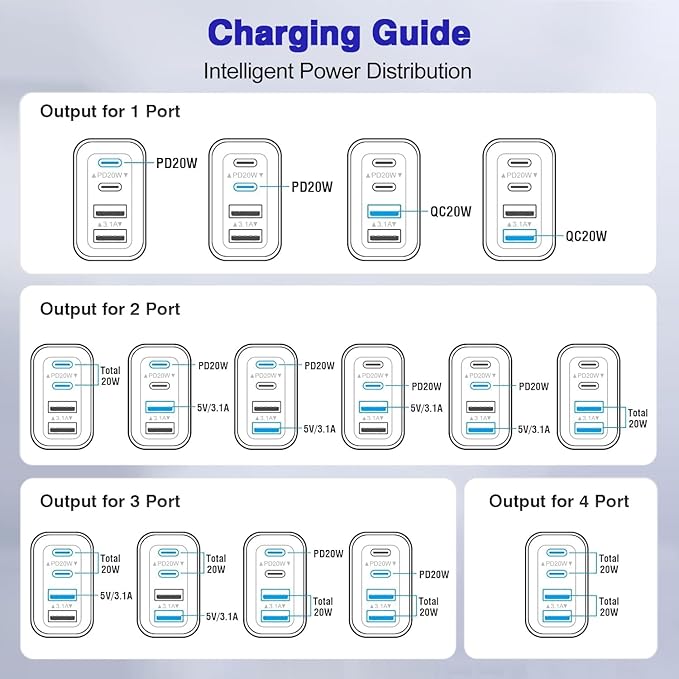 iPhone 17 16 USB C Fast Charger Block,USB C Charging Block 2-Pack 40W Type C 4in1 Multiport Fast Plug Wall Charger for iPhone 17 Pro Max/17 Air/17 Pro/16 Plus/16e/15 Pro Max/14/13/12/Xs Max/XR/X,iPad