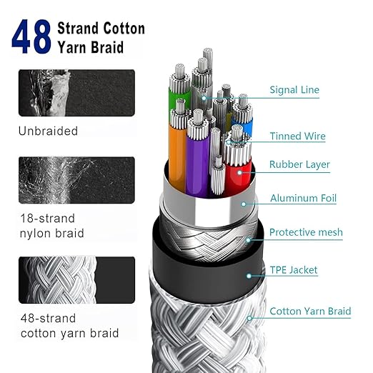 USB A to USB C Woven Cable Compatible for Apple iPhone 17 Air 16E,iPhone 15/16 Pro Max, 15/6 Plus Car Play Charging Cord, iPad 10th Gen, iPad 11 2025, iPad Pro Air 5th/4th Gen, Mini 6th Type-c Charger