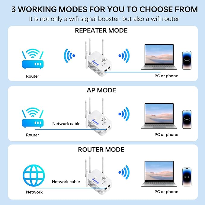 WiFi Extender, WiFi Extenders Signal Booster for Home Up to 9000 sq.ft 5G/2.4G, WiFi Range Extender, Wireless Repeater, Long Range Amplifier with Ethernet Port, Alexa Compatible