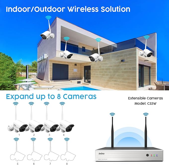 1080P Security Camera System Wireless with 1TB Hard Drive, Plug and Play Upgrade 8CH Video Surveillance NVR Kit with 4pcs HD Bullet IP Camera for Home/Store/Office, Night Vision Waterproof
