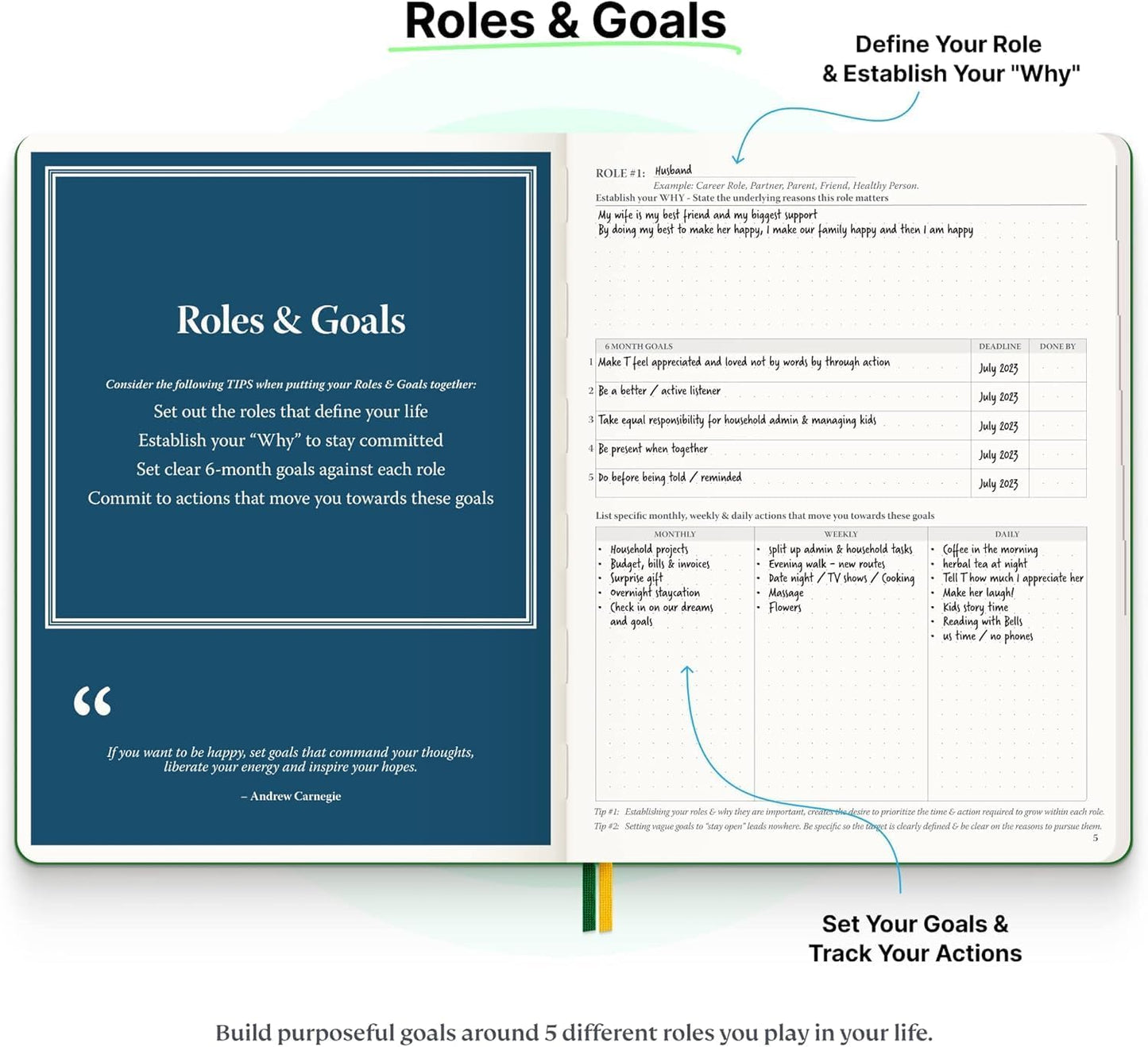 Purpose Planner Notebook B5 Hardcover 7.5”x9.8”- Teal Undated Daily, Weekly, and Monthly 2025 - Productivity & Goal Setting Tool for Work, Home, and Self-Care - ADHD & Journal for Adults