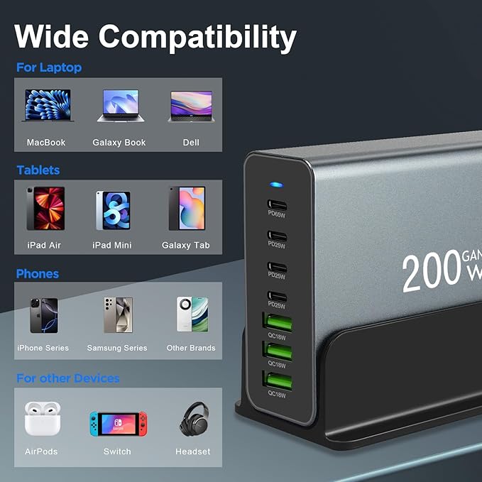 200W Multiple USB Charger Station, 7-Ports Aluminum Alloy USB C Charger Block with Max PD 65W, 4 PD Type-C, 3 QC A Ports Fast Charging Block, USB Charging Hub for Phones,Tablets,Laptop