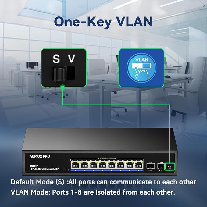 Upgrade 10 Port 2.5G PoE Switch,AUMOX PRO 8 Port 2.5G Network Unmanaged Switch with 2x10G SFP Gigabit Ethernet Unmanaged PoE Switch 120W,Compatible with 100/1000/2500Mbps for AP, NAS, PC Plug and Play