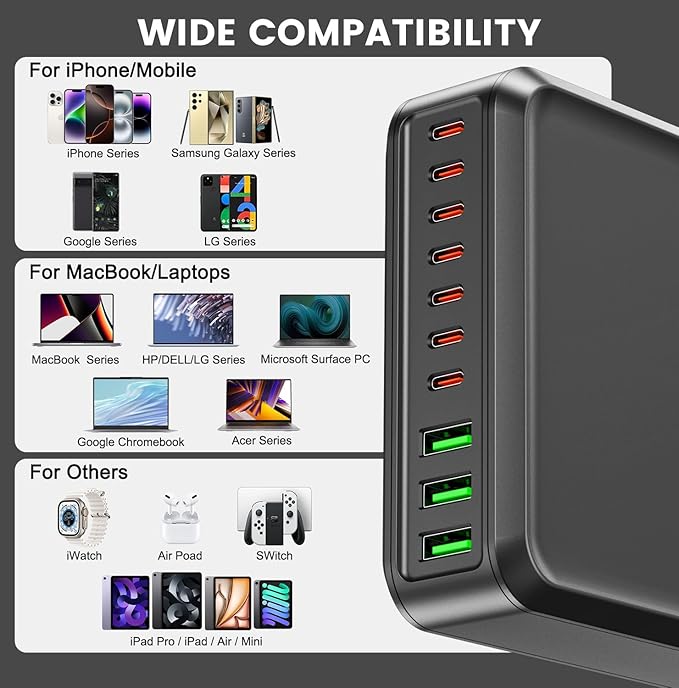 780W USB C Charger Block Fast 10-Port USB C Charging Station GaN PD 120W Laptop Charger Adapter for MacBook Pro/Air, DELL, iPad, iPhone, Samsung Galaxy