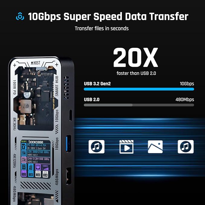 DOCKCASE Explorer Edition USB C Hub (10-in-1) with 4K@60Hz HDMI & DP, Gigabit Ethernet,1 USB-C and 3 USB-A Ports,100W Power Delivery, UHS-II TF/SD Card Slot for MacBook Air/Pro,XPS,and More