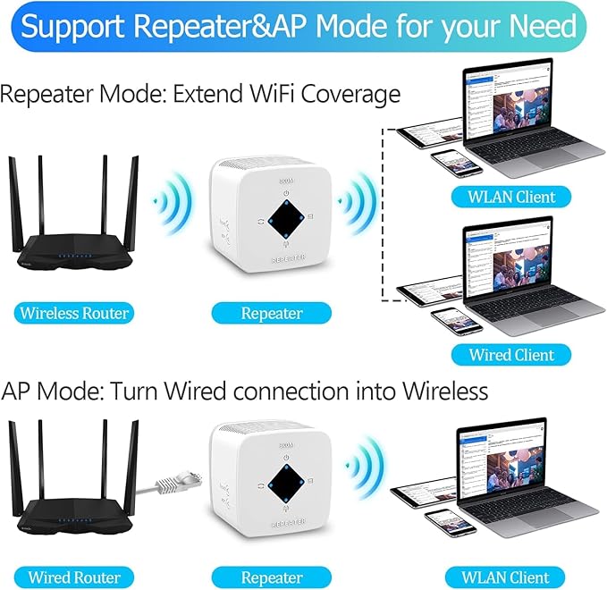 WiFi Extender Signal Booster for Home: Internet Repeater Range Coverage Up to 6500 Sq.Ft and 45+ Devices Signal Booster for Office Hosue Basement (XL)