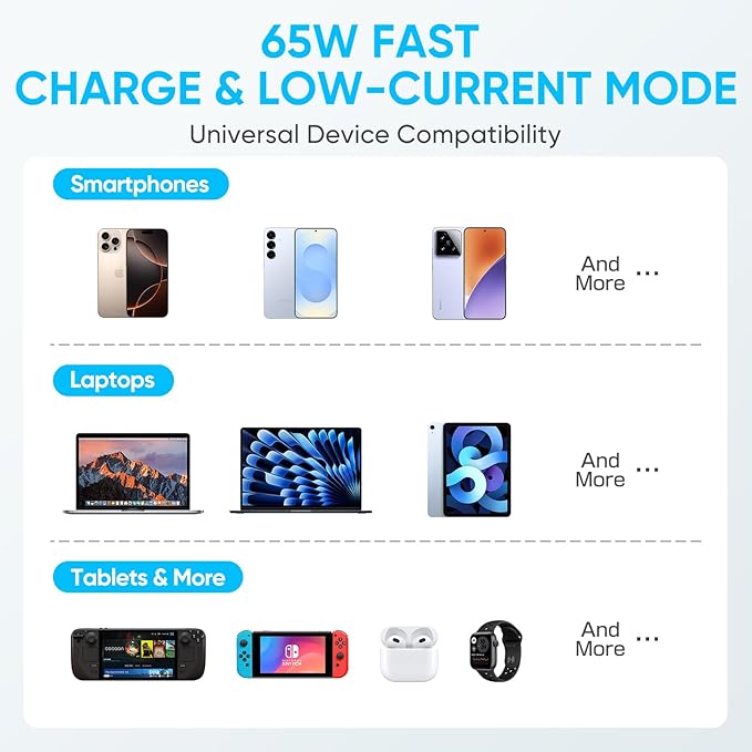 Laptop Power Bank,26800mAh Laptop Portable Charger with Built in Type-c Cable,65W Fast Charging,3-Port Battery Pack,Smart Display,for MacBook,iPad,iPhone,Switch,AirPods,Samsung