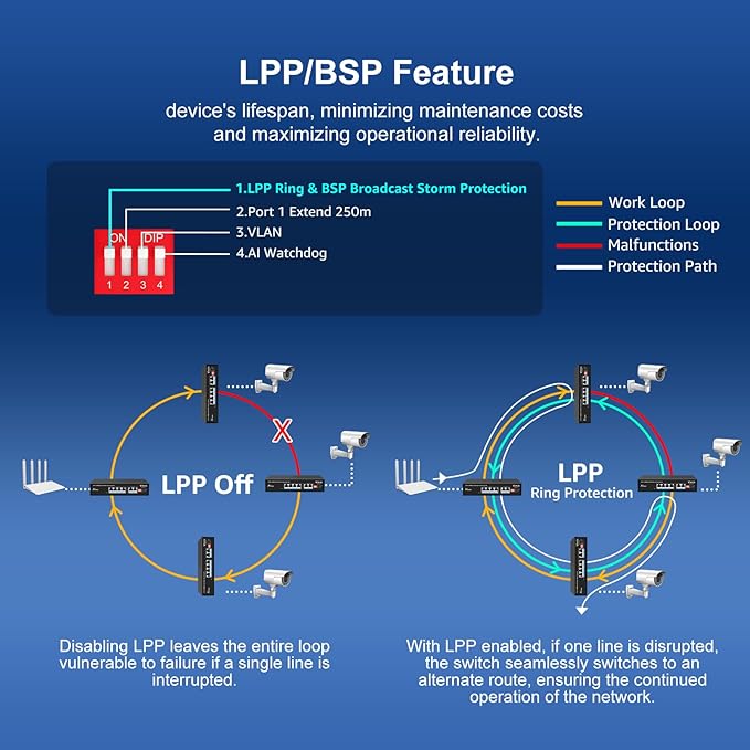 6-Port PoE Switch with 4 Port PoE, VIMIN 4-Port Unmanaged 10/100Mbps Network PoE Switch with 2 Uplink Ports, AI Watchdog, VLAN, Extend 250m, Support IEEE802.3af/at, 72W PoE Power