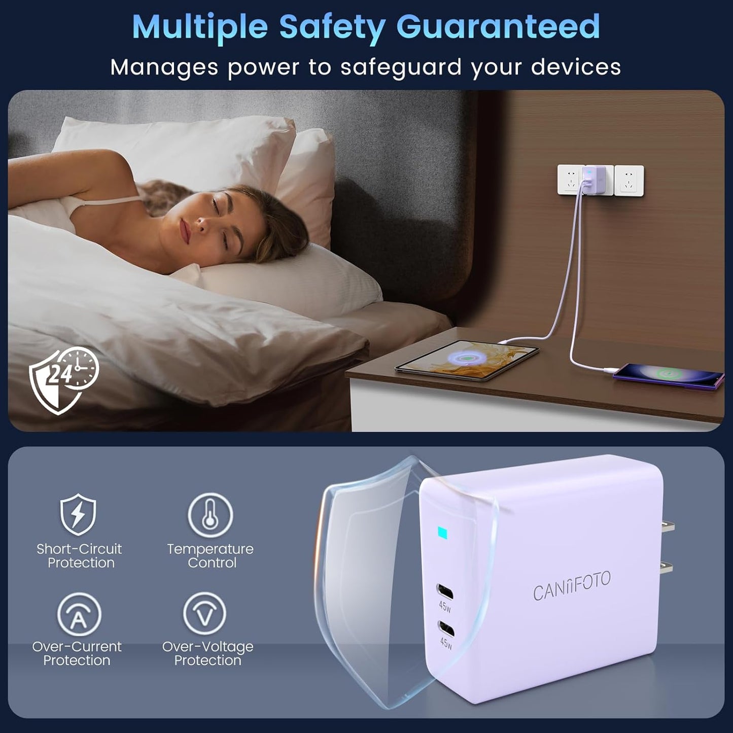 2Port 45W Super Fast Charger Type C, 2Pack 45W USB-C Charger Fast Charging for Samsung Galaxy S24 Ultra/S24+/S24/S23 Ultra/S23+/S22/S20/Note10+ with 2X 6.6ft Type C Cord (Purple)