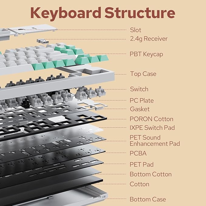 EPOMAKER DynaTab75 Wireless Gaming Keyboard with Slot for iPad Tablet, Hot-swap Gasket Mechanical Keyboard, 2.4G/USB-C/BT5.0 Creamy Keyboard, RGB, Fast Charge (Retro Red, Wisteria Linear)