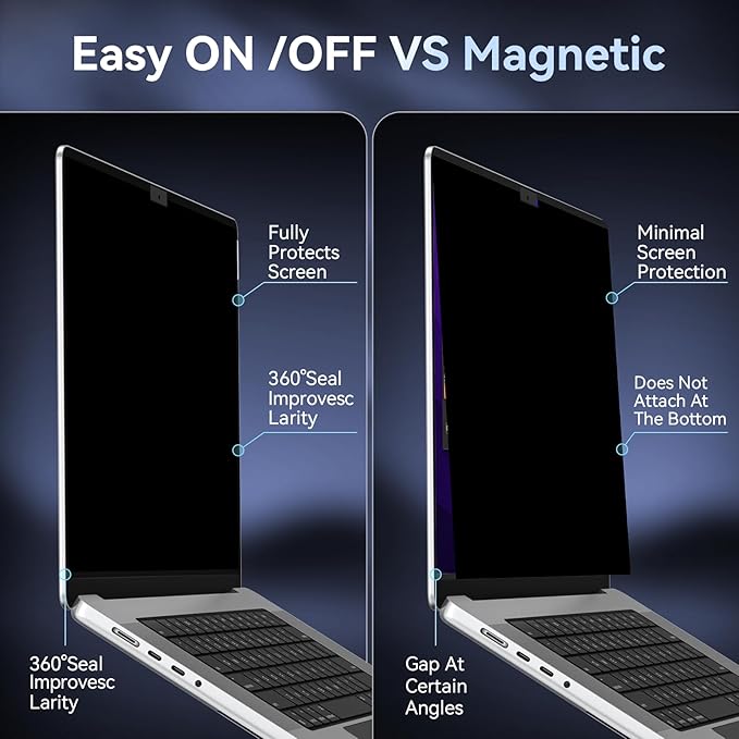 Privacy Screen Protector for MacBook Pro 16 Inch (2021-2024, M1, M2, M3), Easy On/Off Removable Anti Spy Blue Light Glare Shield Laptop Privacy Filter for Apple Mac Pro 16.2 in (A2991/A2485/A2780)