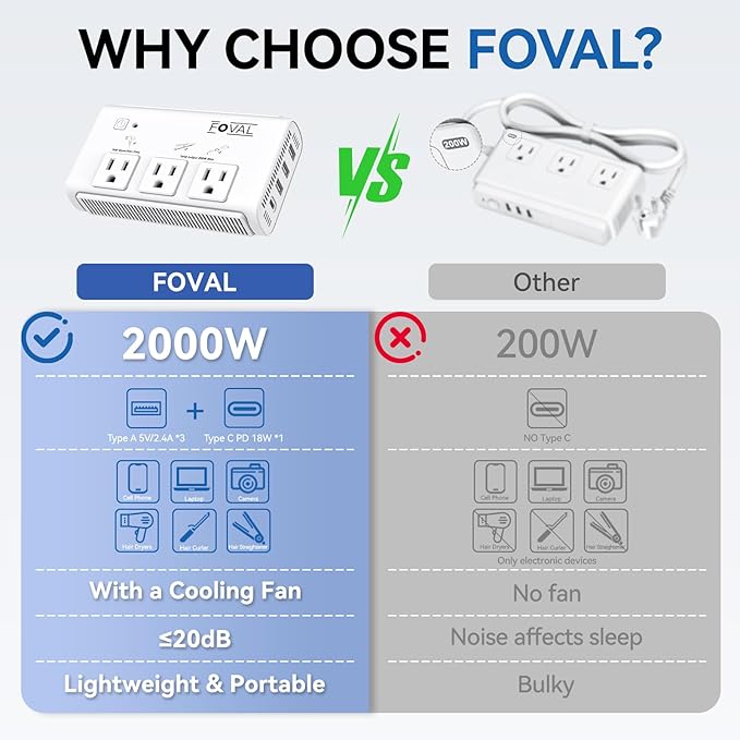 220V to 110V Travel Voltage Converter, FOVAL 2000W International Power Converter for Hair Dryer, Straightener/Curling Iron with 4-Port USB (1 USB C), Step Down Transformer for US/EU/UK/AU/Italy/India