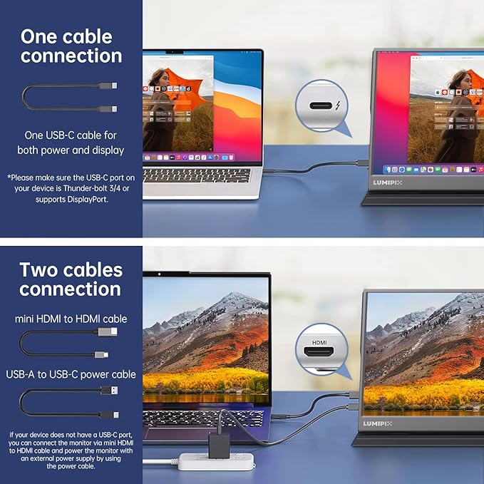 Portable Monitor 15.6 Inch 1080P FHD IPS Gaming Display Monitor with USB-C & HDMI, Ultra-Slim External Second Screen with Smart Cover & Speakers for Laptop, Xbox,PC, Mac, Phone, PS5, Switch