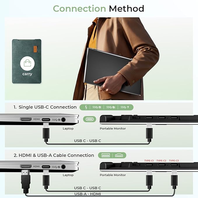 ZUMWALT Laptop Screen Extender, 14" FHD 1080P Dual Portable Monitor for Laptop, Ultra-Thin Travel Monitor Extender Fit 13”-17.3”, Plug and Play Compatible with Windows/Mac/Android/Chrome/Switch