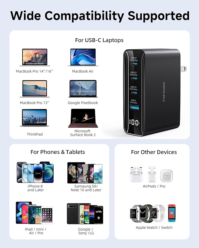 100W USB C Charger, 4-Port PD Fast Charging Block with LED Dispay, GaN Compact Foldable Laptop Charger for MacBook Pro/Air, iPad Pro, for iPhone 17/16/15 Pro Max, Galaxy S25/S24 Ultra, Steam Deck